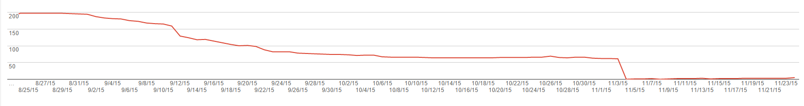 seo-google-search-console-404